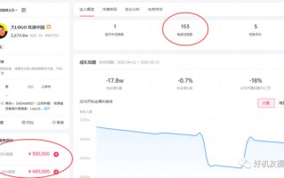 短视频制作变现运营 盘点3种自媒体创业变现方式，玩透2种年入千万的大有人在