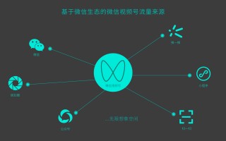 短视频制作计划 巧借东风：短视频创作者必知的3大官方扶持计划