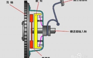 离合器技术要求 离合器的正确使用和操作保养