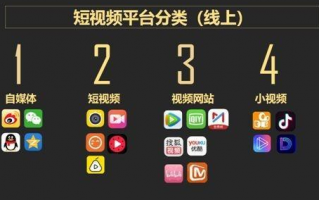 短视频制作平台排行 2025超好用的十大视频制作软件排行榜，从新手入门到精通